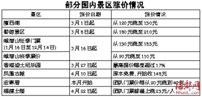 三年后财富翻番的生肖_门票不涨 收入翻番(3)