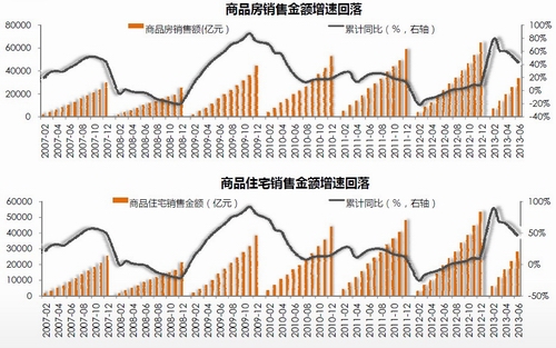 品牌房企业绩靓丽 拿地并不疯狂 品牌房企业绩靓丽 拿地并不疯狂