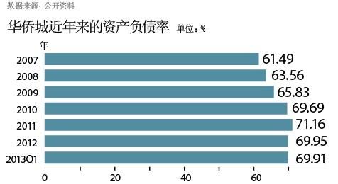 转账支票_内部转账收入(2)
