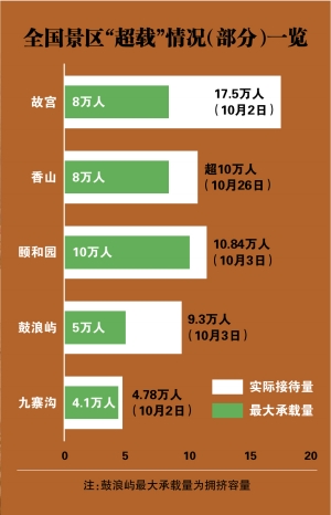 四问景区最大承载量 四问景区最大承载量