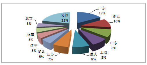全国旅行社排名_淮安旅行社公司排名(3)