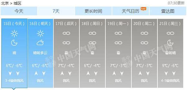 北京今有北风空气持续优良 周末将现轻到中度霾