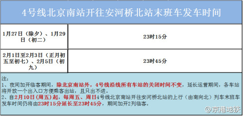图片来源:京港地铁公司官方微博