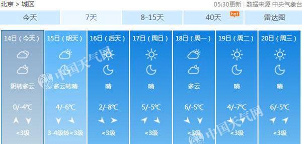 北京局地或现降雪 明起最低气温再下降伴4级北风