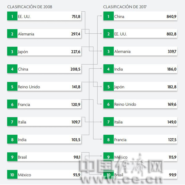 世界最大国家排名_世界最大的胸(3)