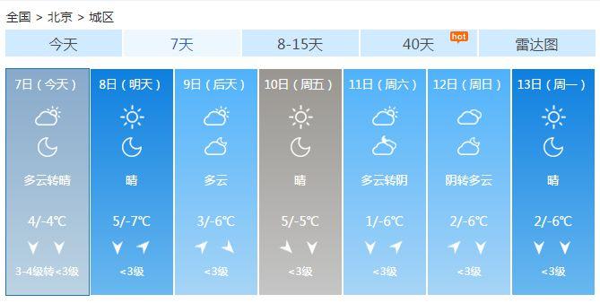 天气预报北京未来8小时准确 W020200107339259835632.jpg
