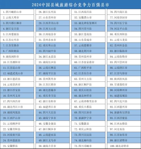 2024年中国旅游百强县、百强区名单正式揭晓